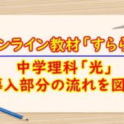 すらら理科 導入部分